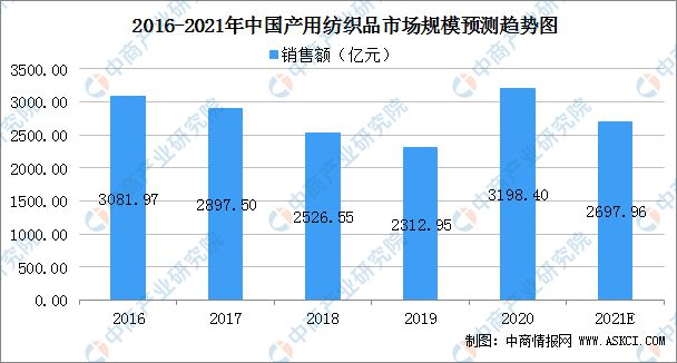 “一帶一路”需求釋放 中國産業用紡織品市場新機遇